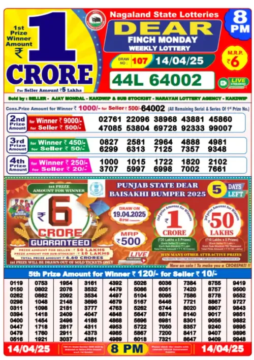 14 April 2025
 Result 8 PM