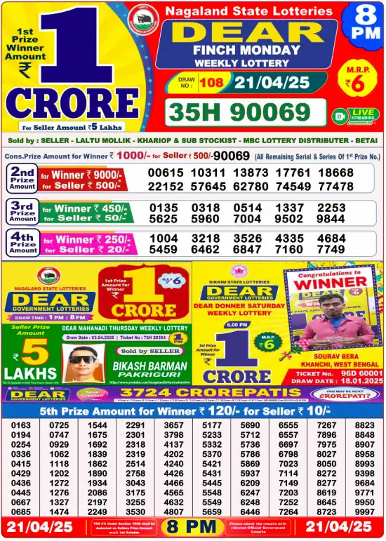 You are currently viewing 21 April 2025
 Result 8 PM