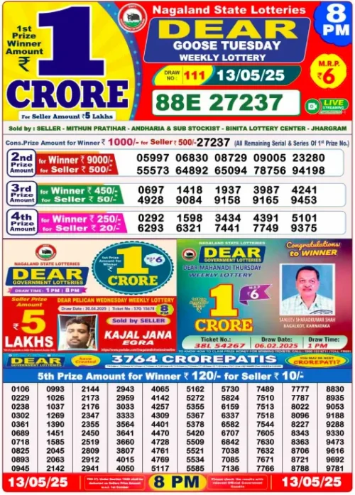 13 May 2025
 Result 8 PM