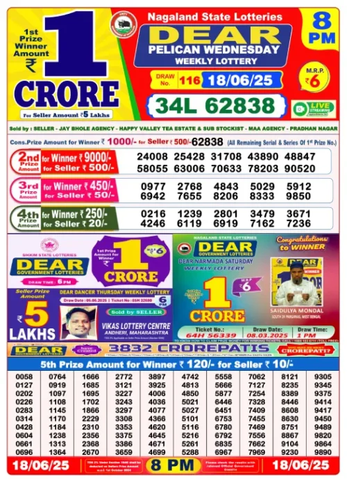 June 18 2025
 Result 8 PM