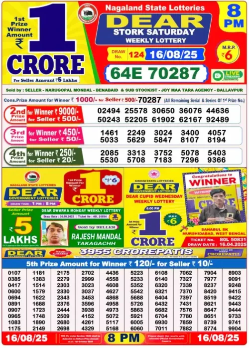 August 16 2025
 Result 8 PM