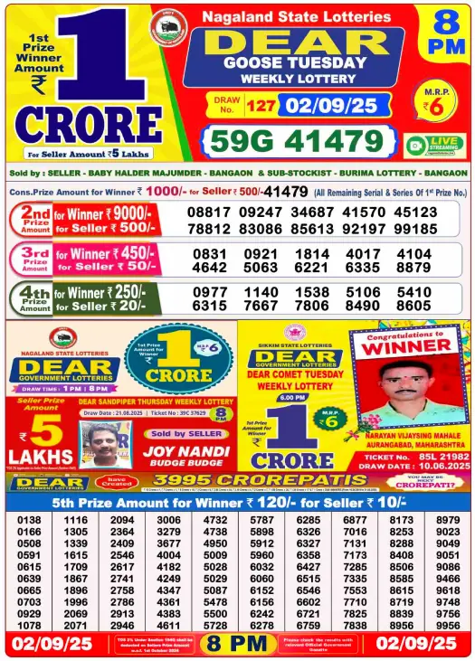 You are currently viewing September 02 2025
 Result 8 PM