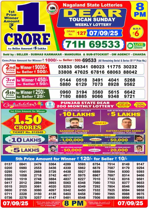 You are currently viewing September 07 2025
 Result 8 PM