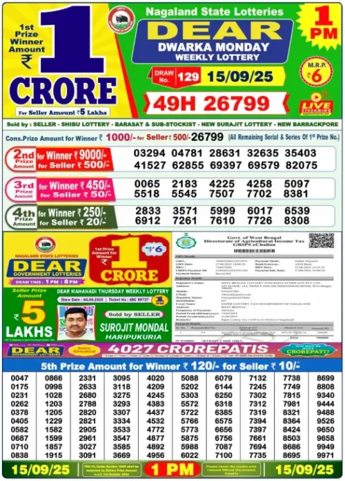 September 15 2025
 Result 1 PM
