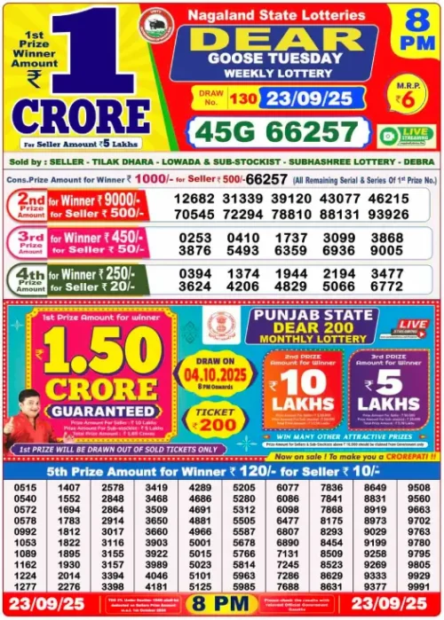 September 23 2025
 Result 8 PM
