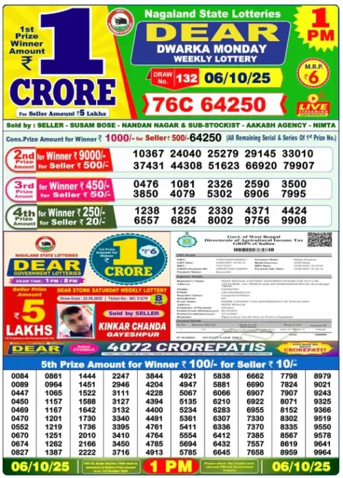 October 06 2025
 Result 1 PM