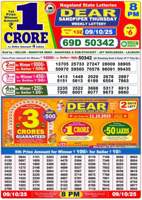 October 09 2025
 Result 8 PM