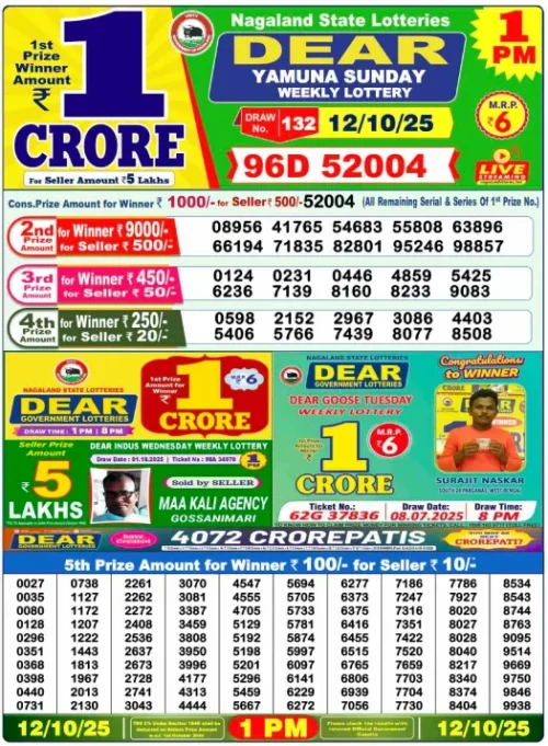 October 12 2025
 Result 1 PM