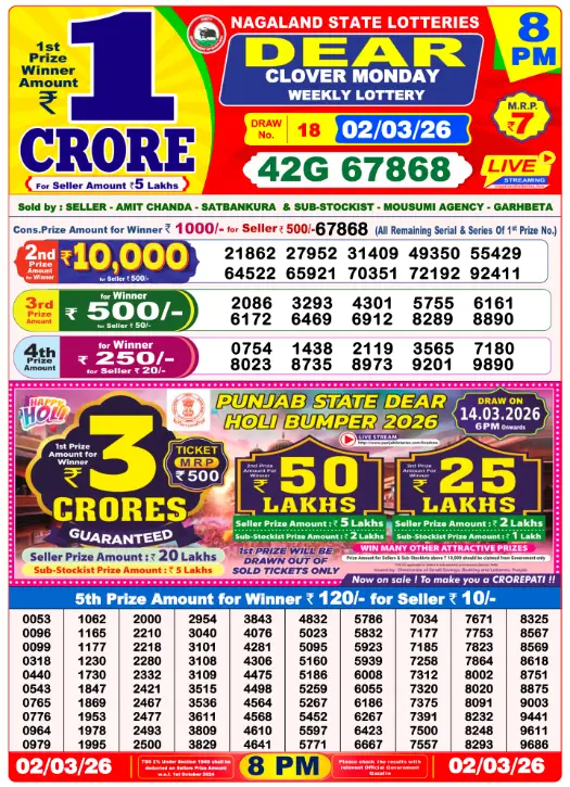 dear-lottery-sambad-8-pm-2-March-2026-winner-list
